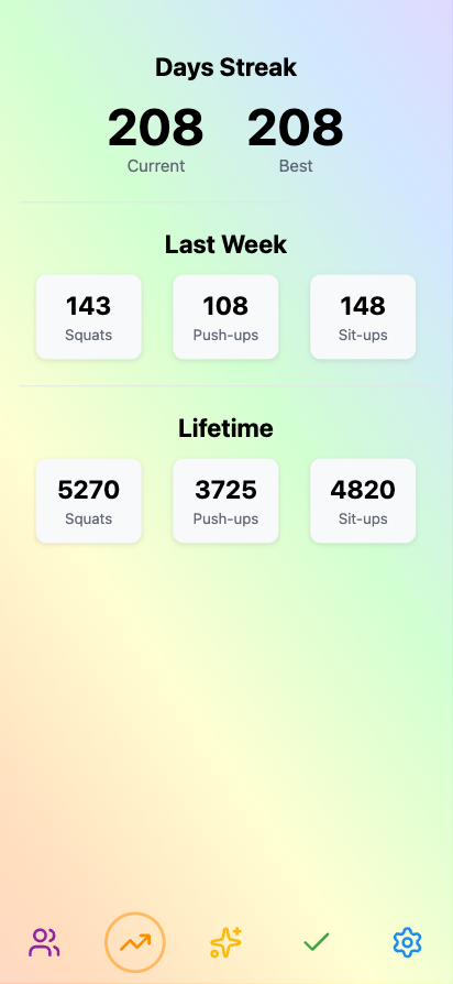 Progress view showing 208-day streak and 13,815 lifetime exercises